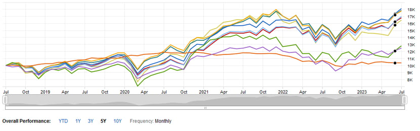 mutual fund graph 2